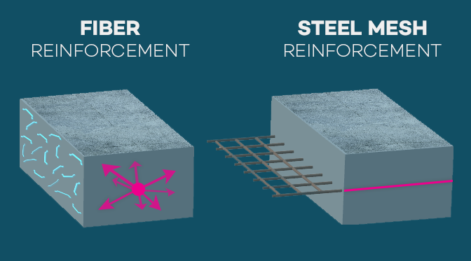 FRC FAQ: Is a fibre reinforced slab stronger than a mesh reinforced one?