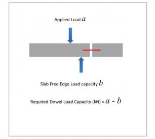 iNFORCE Dowel Calculating Load Transfer Capacity